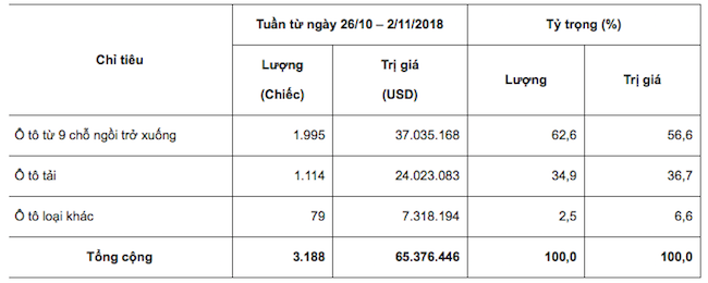 Ô tô miễn thuế Indonesia vượt Thái Lan tràn vào Việt Nam