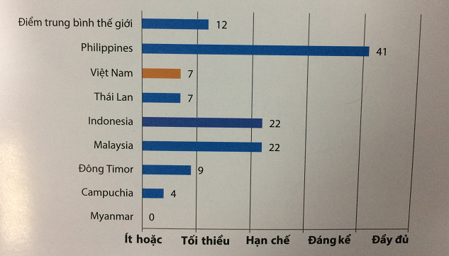 Chỉ số công khai ngân sách thấp, Bộ Tài chính nói gì