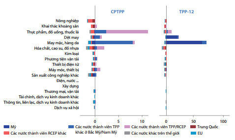 Việt Nam cần vượt qua nhiều thách thức để tối đa hóa lợi ích từ CPTPP 1