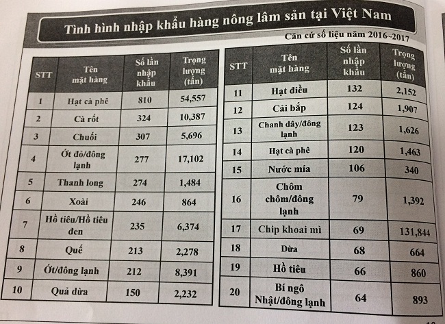 Nông sản Việt cần chú ý gì để chinh phục thị trường Hàn Quốc