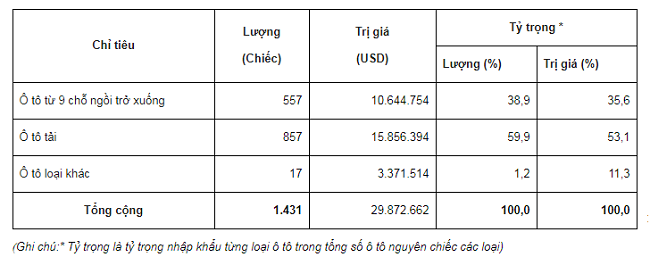 Ô tô Thái Lan ồ ạt trở lại thị trường Việt Nam