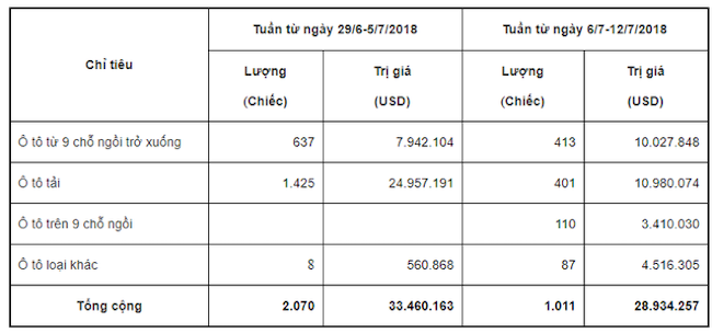 Ô tô Indonesia vượt rào đổ bộ về Việt Nam sau nửa năm vắng bóng