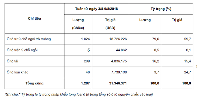 Lần đầu vượt mặt Thái Lan, ô tô nhập khẩu miễn thuế Indonesia đổ bộ vào Việt Nam