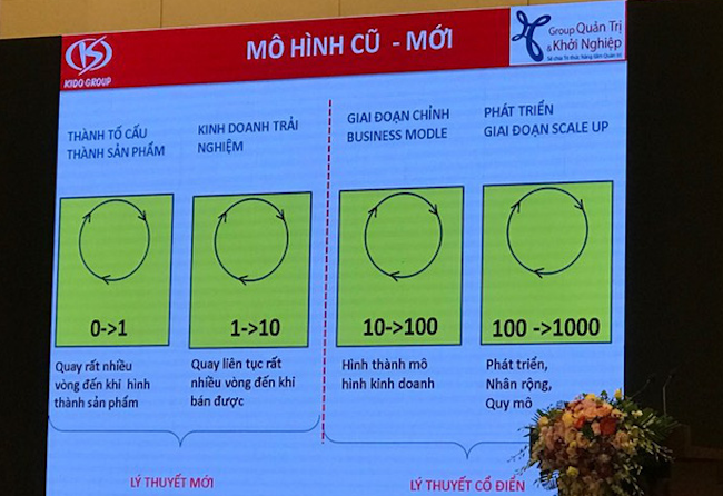 Chủ tịch KIDO Trần Kim Thành: Ước mơ phải gắn liền với thực tiễn