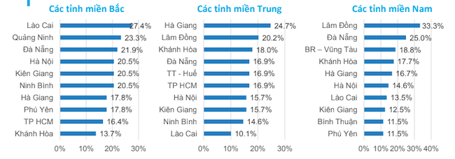 Du lịch Quảng Ninh nỗ lực vượt khủng hoảng