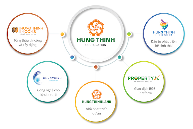 Hưng Thịnh Land công bố thông tin tài chính tóm tắt: Tăng trưởng mạnh về quy mô 1