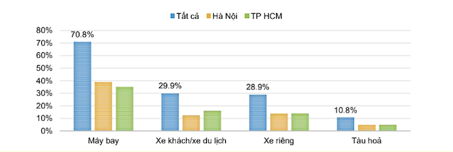 Du khách Việt sẵn sàng du lịch trở lại trong điều kiện an toàn