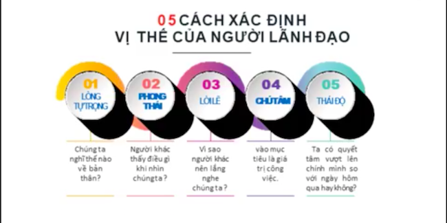 Hình mẫu lãnh đạo vượt chuyển biến thời Covid-19 1