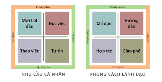 Hình mẫu lãnh đạo vượt chuyển biến thời Covid-19 2