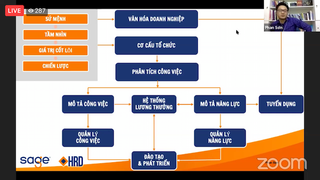 Xây dựng hệ thống quản trị nhân sự hiện đại 1