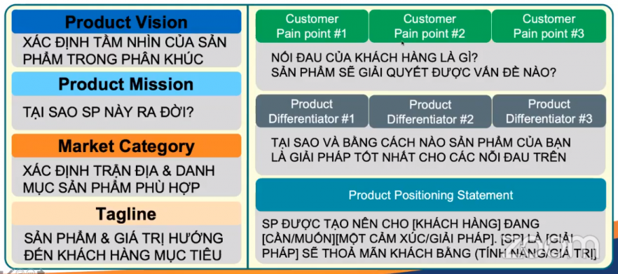 Bí kíp xây dựng chiến lược sản phẩm  1