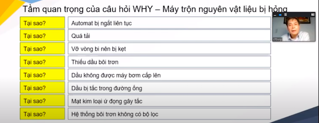 Giải quyết vấn đề theo phương thức Toyota 1