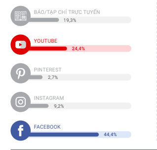 Chìa khoá khai thác sức mạnh chi tiêu của du khách Millennials