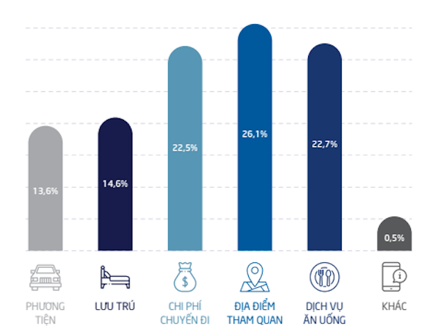 Chìa khoá khai thác sức mạnh chi tiêu của du khách Millennials 1