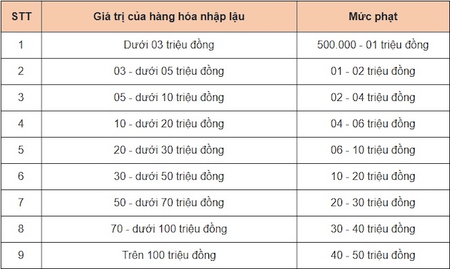 Chính sách mới có hiệu lực từ tháng 10/2020