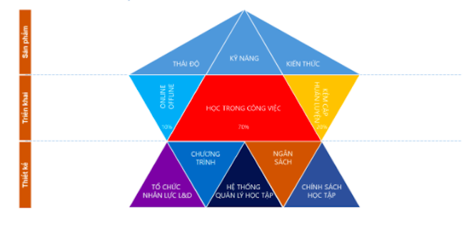 Hiểu đúng về ngành L&D