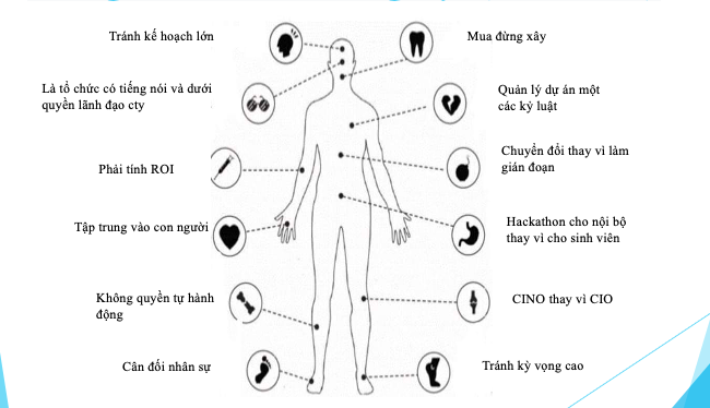 3 căn bệnh phổ biến của doanh nghiệp khi chuyển đổi số 1