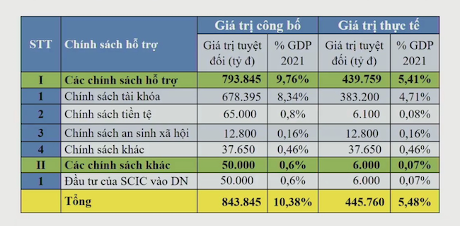 Cần các gói hỗ trợ đặc biệt để Việt Nam không bị lỡ nhip