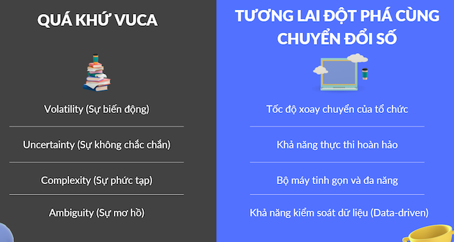 Chuyển đổi số để bứt phá trong kỷ nguyên VUCA  1