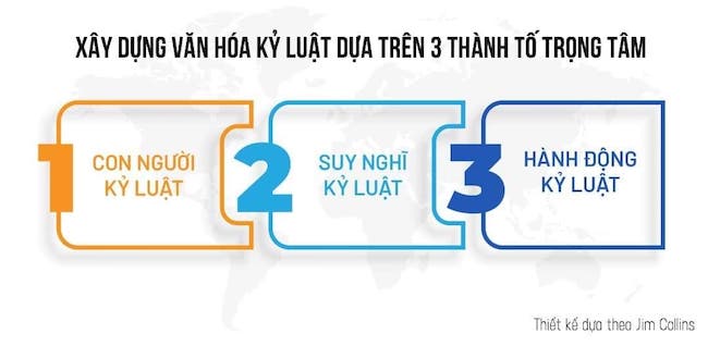 Xây dựng văn hoá kỷ luật trong bối cảnh biến động