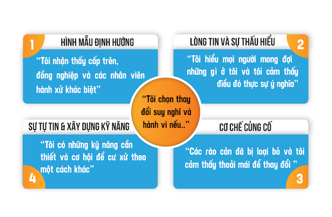 Xây dựng văn hoá kỷ luật trong bối cảnh biến động 1