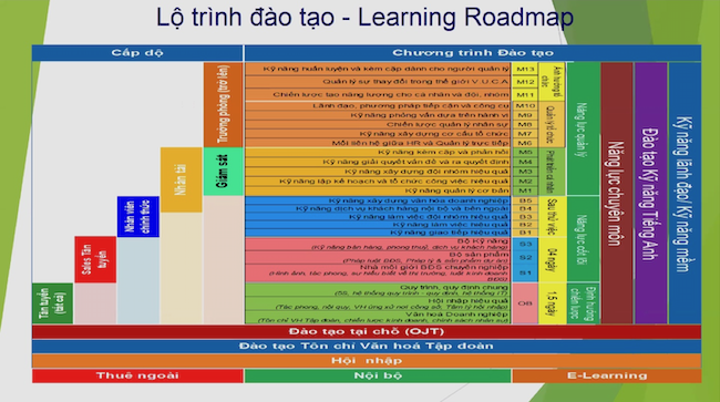 Cách Đất Xanh Group đào tạo nội bộ để phục vụ tăng trưởng nóng