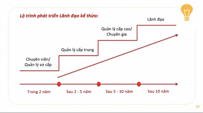 6 hoạt động đào tạo nhân tài nội bộ ở Tập đoàn TTC 1