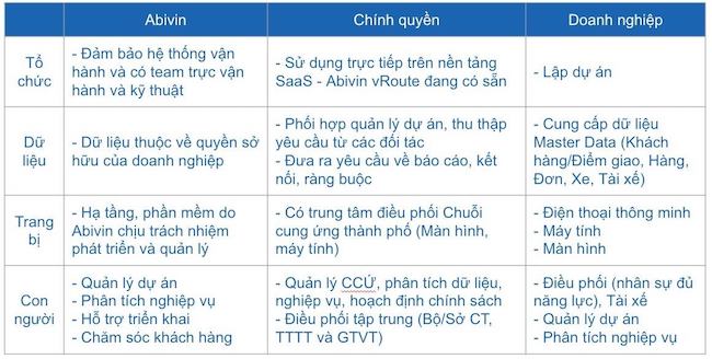 Gợi ý chiến lược giải bài toán đứt gãy chuỗi cung ứng 3