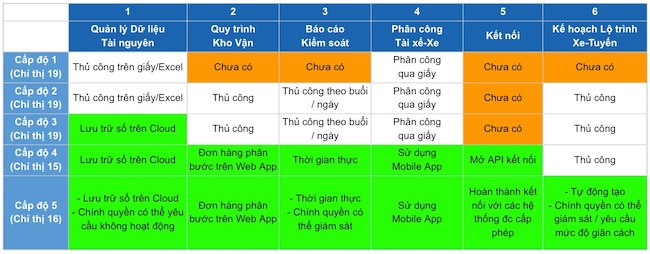 Gợi ý chiến lược giải bài toán đứt gãy chuỗi cung ứng 2