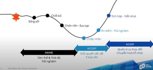 Vượt qua điểm đen tâm lý của người lãnh đạo