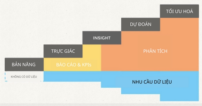 Nâng trải nghiệm khách hàng trong ngân hàng số 1