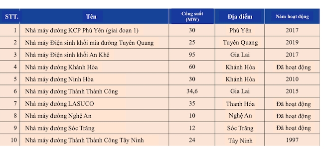 Doanh nghiệp ngoại ‘nhắm’ điện sinh khối ở Việt Nam