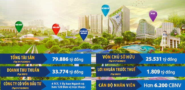 Đường đua mới của TTC