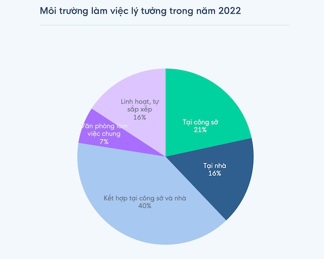 Giới nhân sự sẵn sàng đón đầu xu hướng