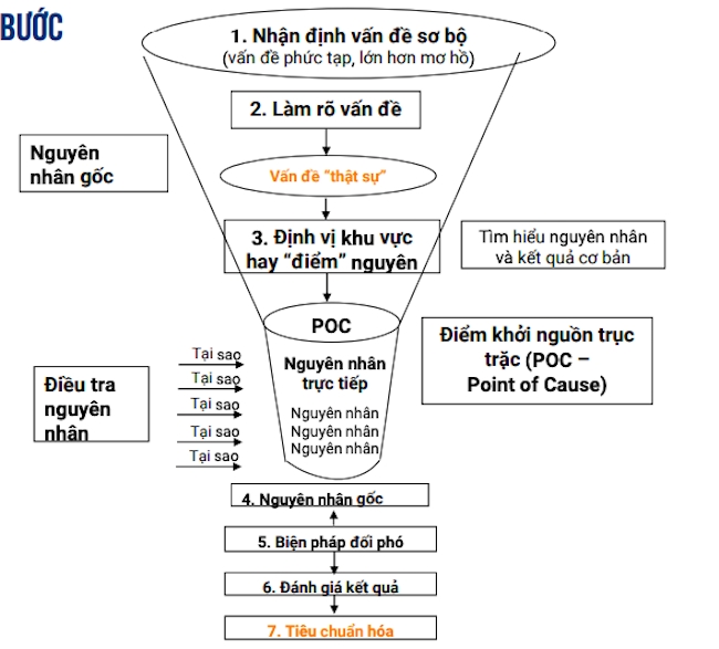 Bí quyết xây tổ chức học tập của Toyota