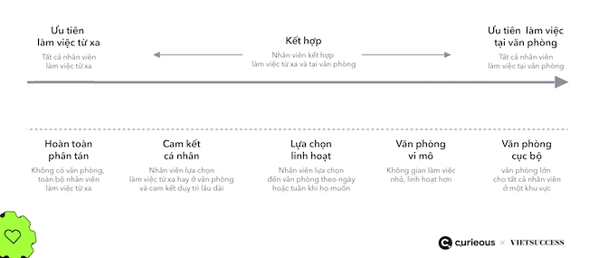 Tối ưu môi trường làm việc hybrid