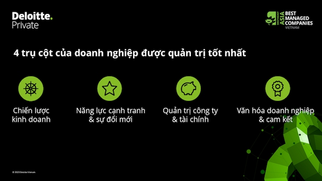 Nâng cao năng lực quản trị doanh nghiệp Việt ngang tầm quốc tế 2