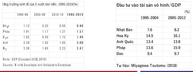 GS. Trần Văn Thọ: Tài sản vô hình quyết định năng lực cạnh tranh