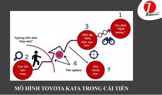 Quy tắc bất di bất dịch của cải tiến trong doanh nghiệp sản xuất 1