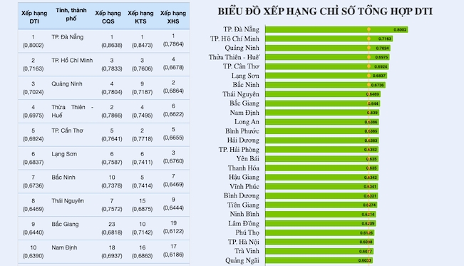 Quảng Ninh vươn mình về chuyển đổi số