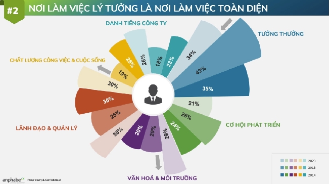 Người đi làm muốn gì?