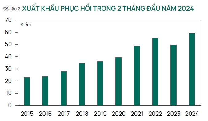 Dòng tiền trở lại thị trường chứng khoán trong bối cảnh vĩ mô tích cực