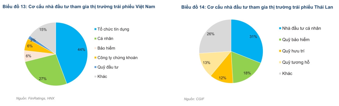 Cần khơi thông nguồn vốn nợ dồi dào trên thị trường 