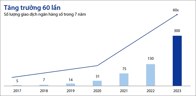 VIB đặt kế hoạch lợi nhuận hơn 12.000 tỷ đồng  3