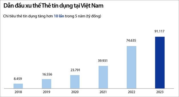 VIB đặt kế hoạch lợi nhuận hơn 12.000 tỷ đồng  2