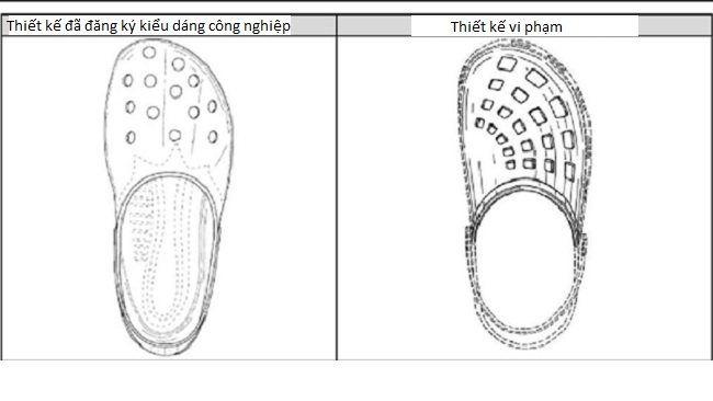 Kiểu dáng công nghiệp nghiệp và nhãn hiệu: song hành trên những nẻo đường 1