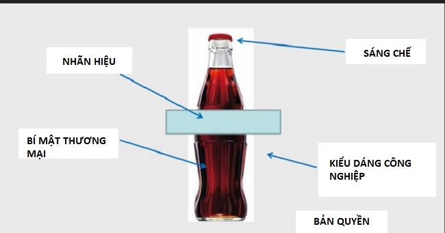 Kiểu dáng công nghiệp nghiệp và nhãn hiệu: song hành trên những nẻo đường 3