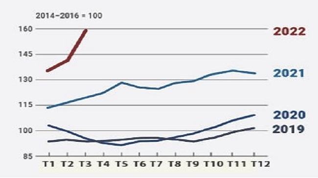 Liên hợp quốc đánh giá tác động của cuộc chiến Ukraine đối với tình hình lương thực, năng lượng và tài chính quốc tế