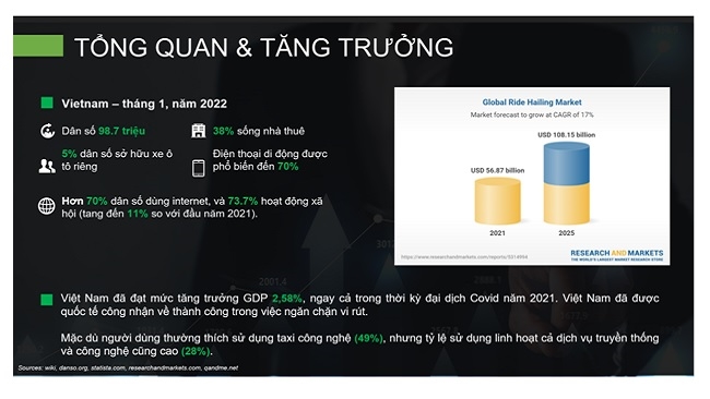 Ứng dụng gọi xe đường dài: thị trường nhiều khởi sắc trong 5 năm tới