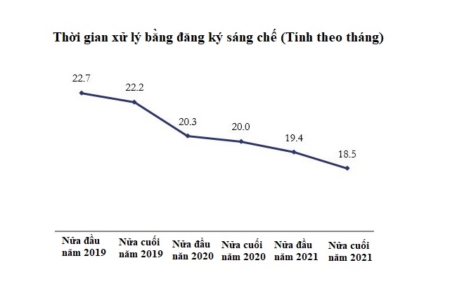 Trung Quốc thu hút số bằng sáng chế nước ngoài lớn thứ hai thế giới 1